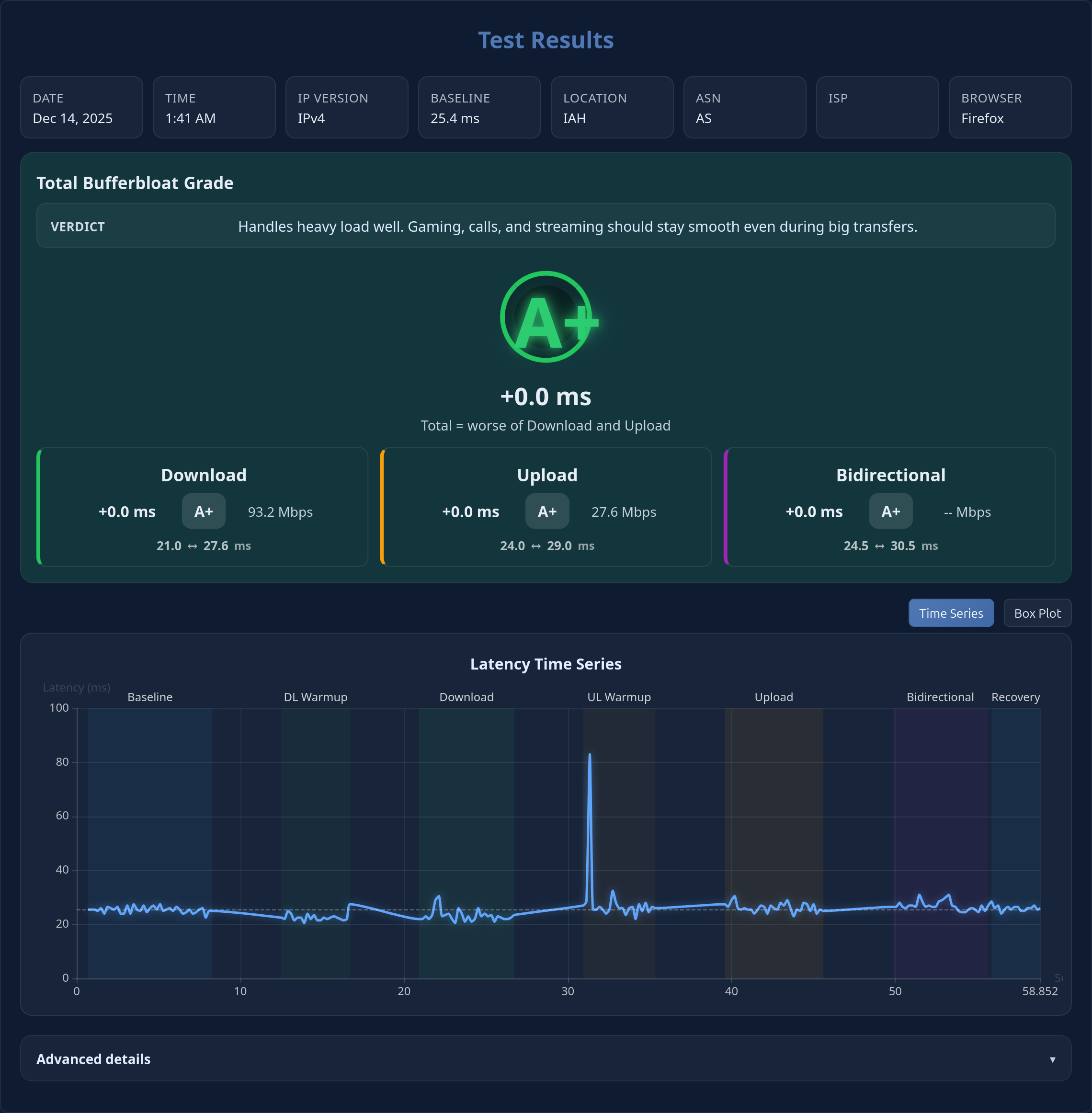 bufferbloat.libreqos.com